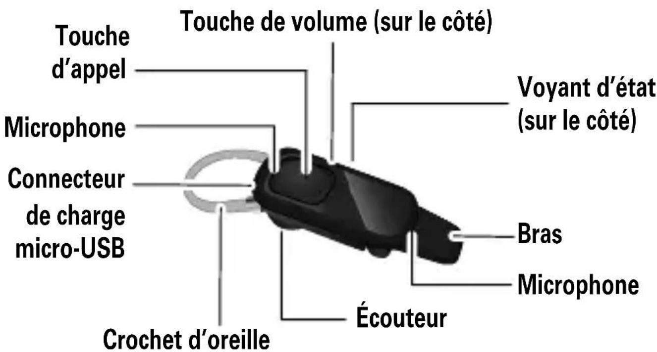 MOTOROLA HX550 - VOTRE ÉCOUTEUR - 1