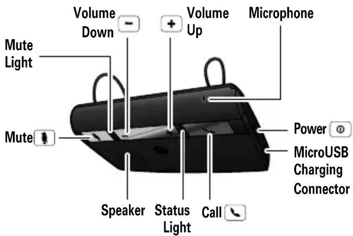 MOTOROLA T225 - Your speakerphone - 1