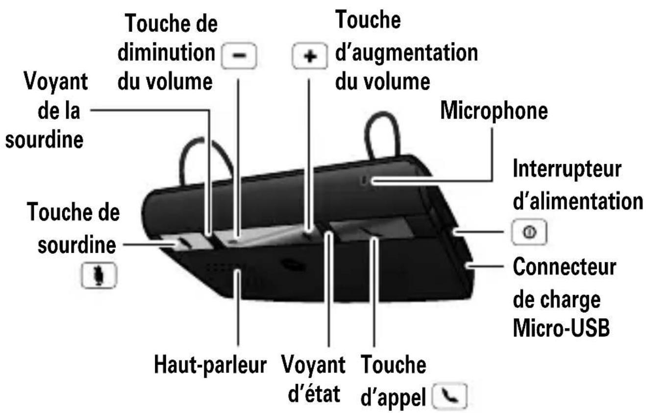 MOTOROLA T225 - Votre haut-parleur - 1