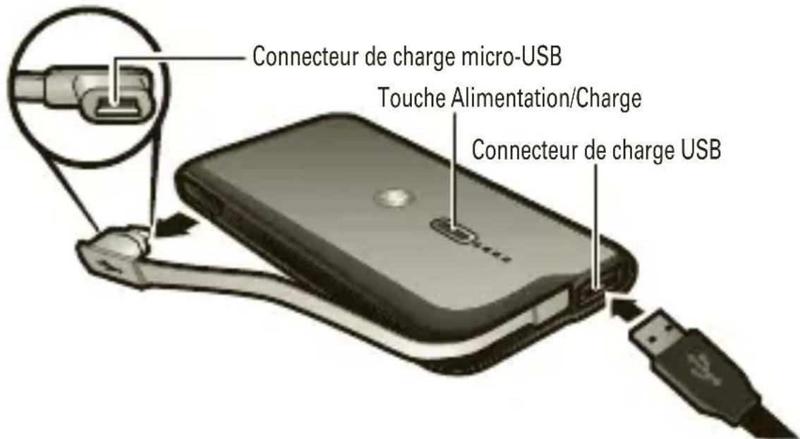 MOTOROLA P793 - Charger ses appareils - 1