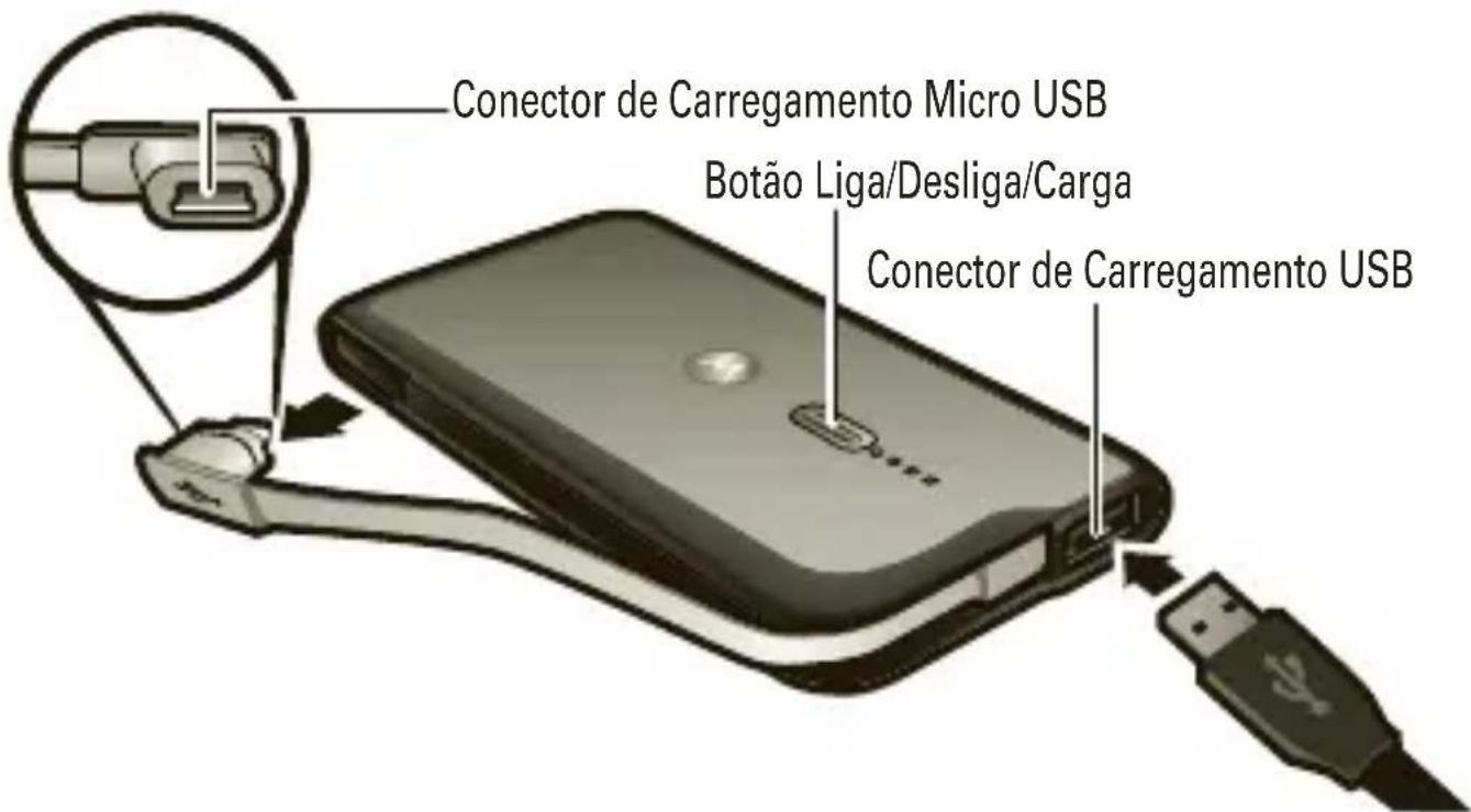 MOTOROLA P793 - Carregue seu aparelhos - 1