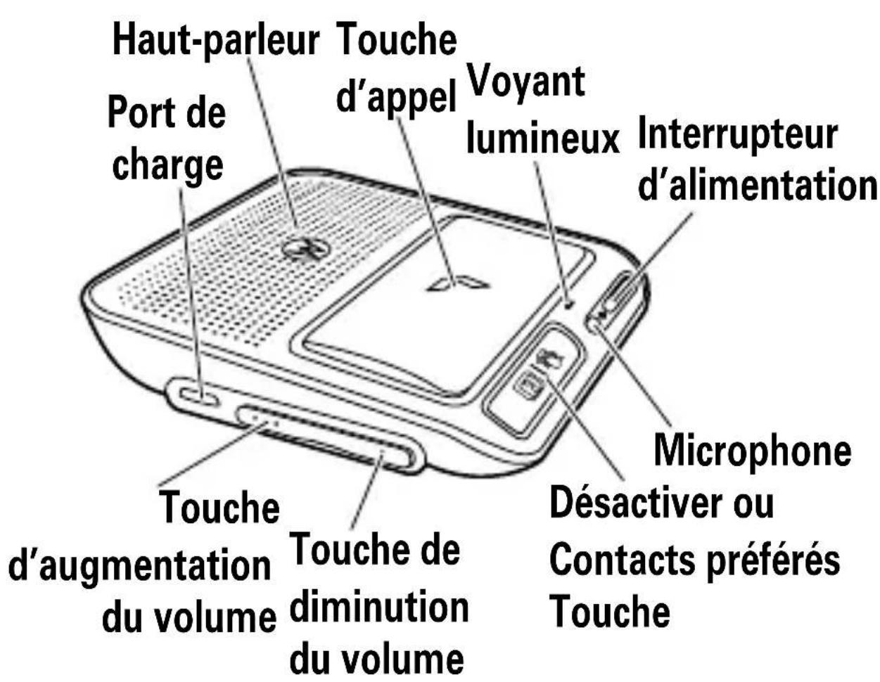 MOTOROLA T325 - félicitations - 1