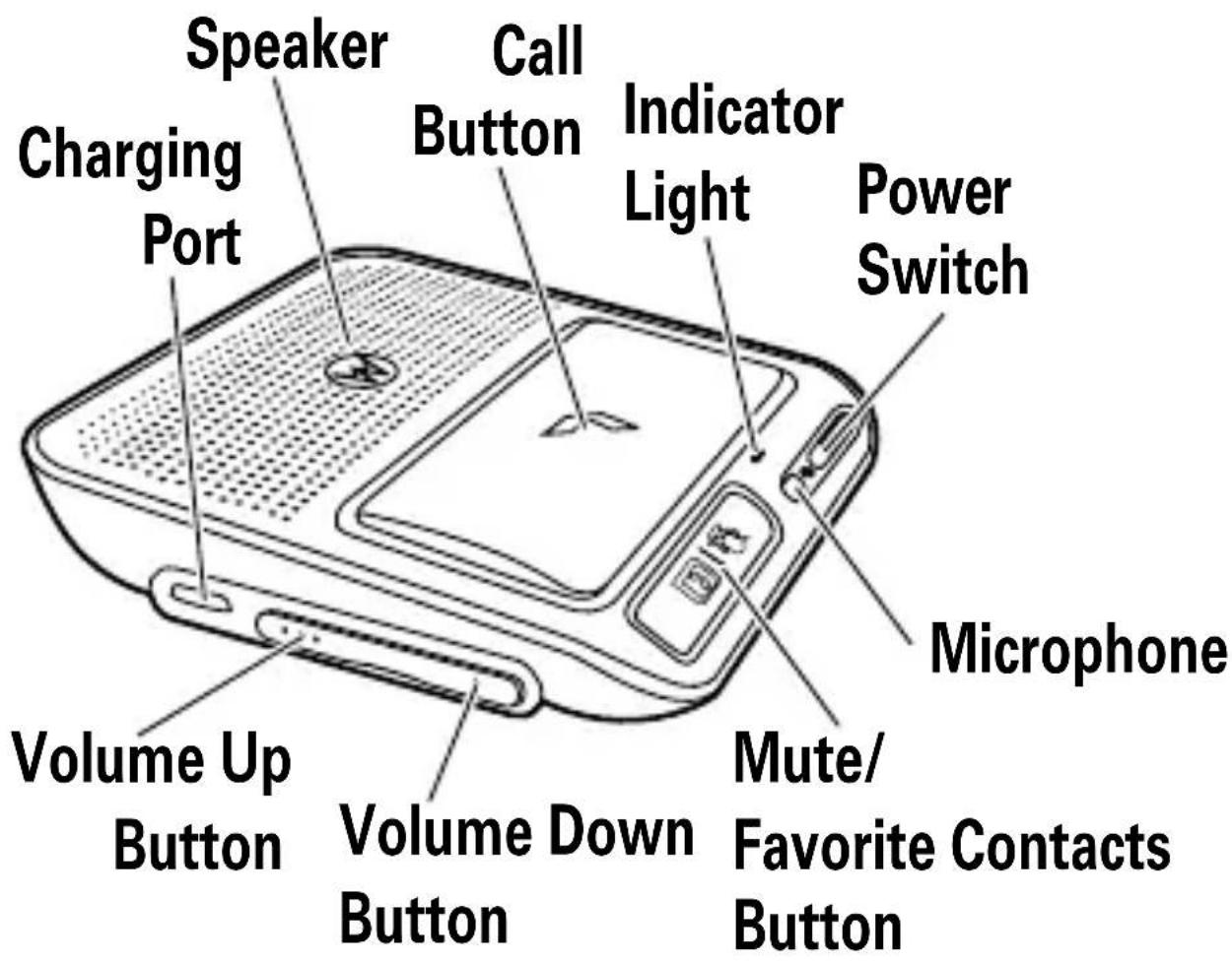 MOTOROLA T325 - your speakerphone - 1