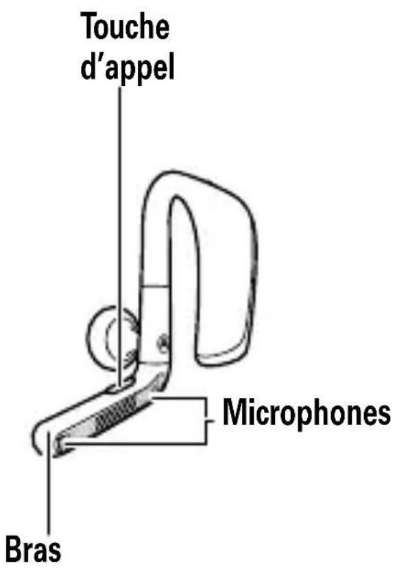 MOTOROLA Oasis - Votrecouteur - 2