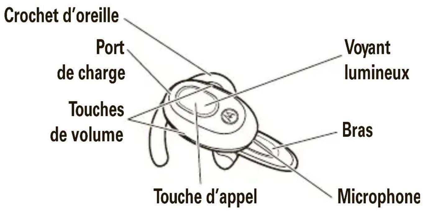 MOTOROLA H720 - les touches et les connecteurs principaux - 1