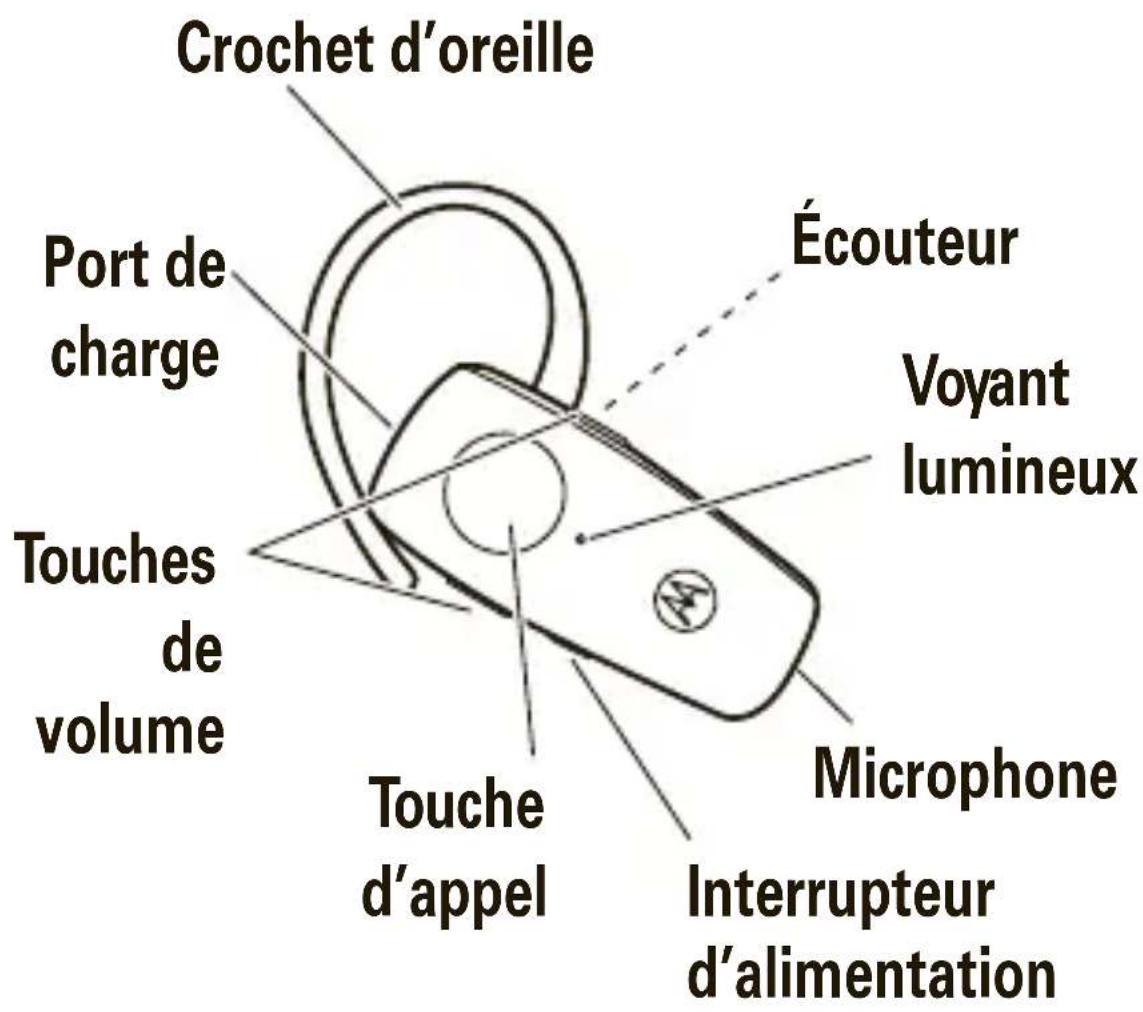 MOTOROLA H520 - votre casque - 1