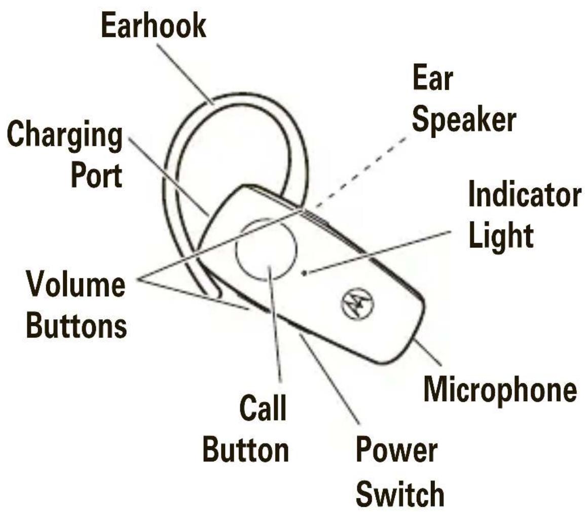 MOTOROLA H520 - your headset - 1
