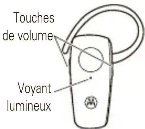 MOTOROLA H520 - réglage des touches de volume - 1