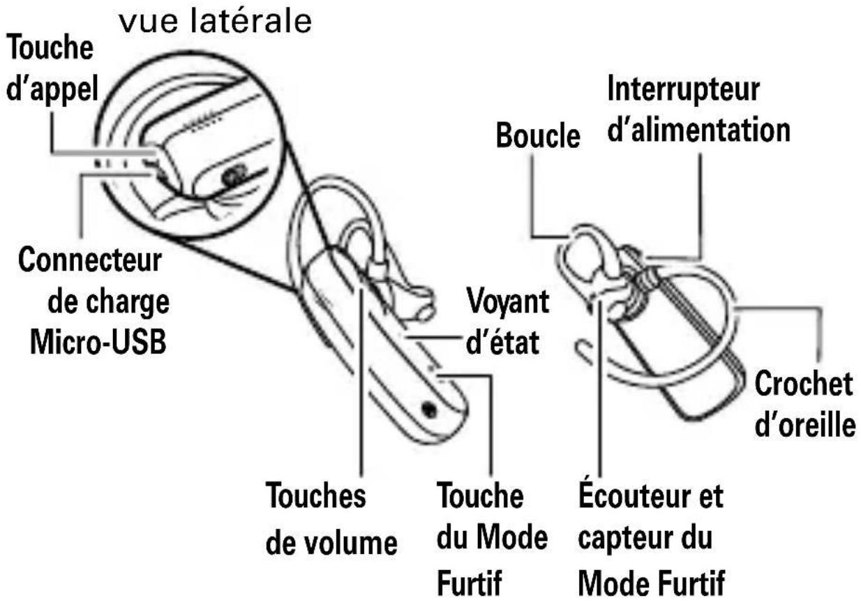 MOTOROLA Finiti - Votre écouteur - 1