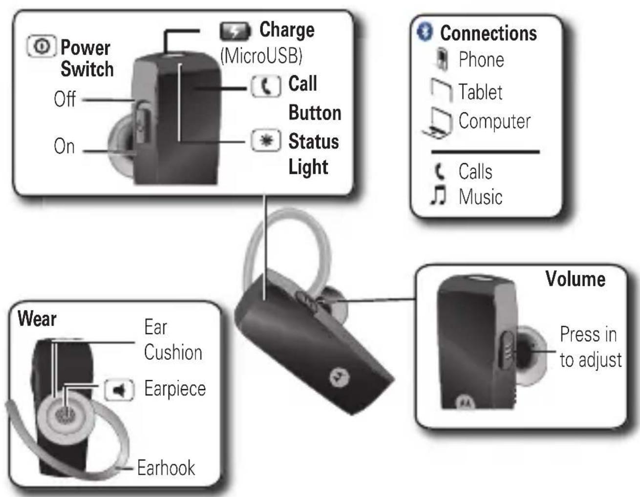 MOTOROLA HK250 - AT A GLANCE - 1