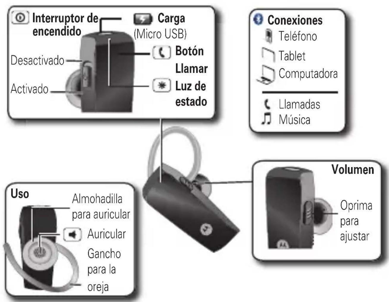 MOTOROLA HK250 - DE UN VISTAZO - 1