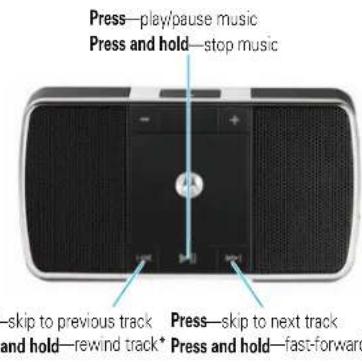 MOTOROLA MotoROKR EQ7 - control your tunes - 1