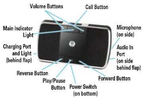 MOTOROLA MotoROKR EQ7 - before you begin - 1
