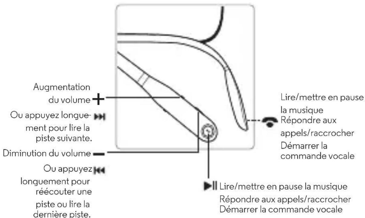 MOTOROLA Moto Surround - Contrôle des appels, de la voix et de la musique - 1