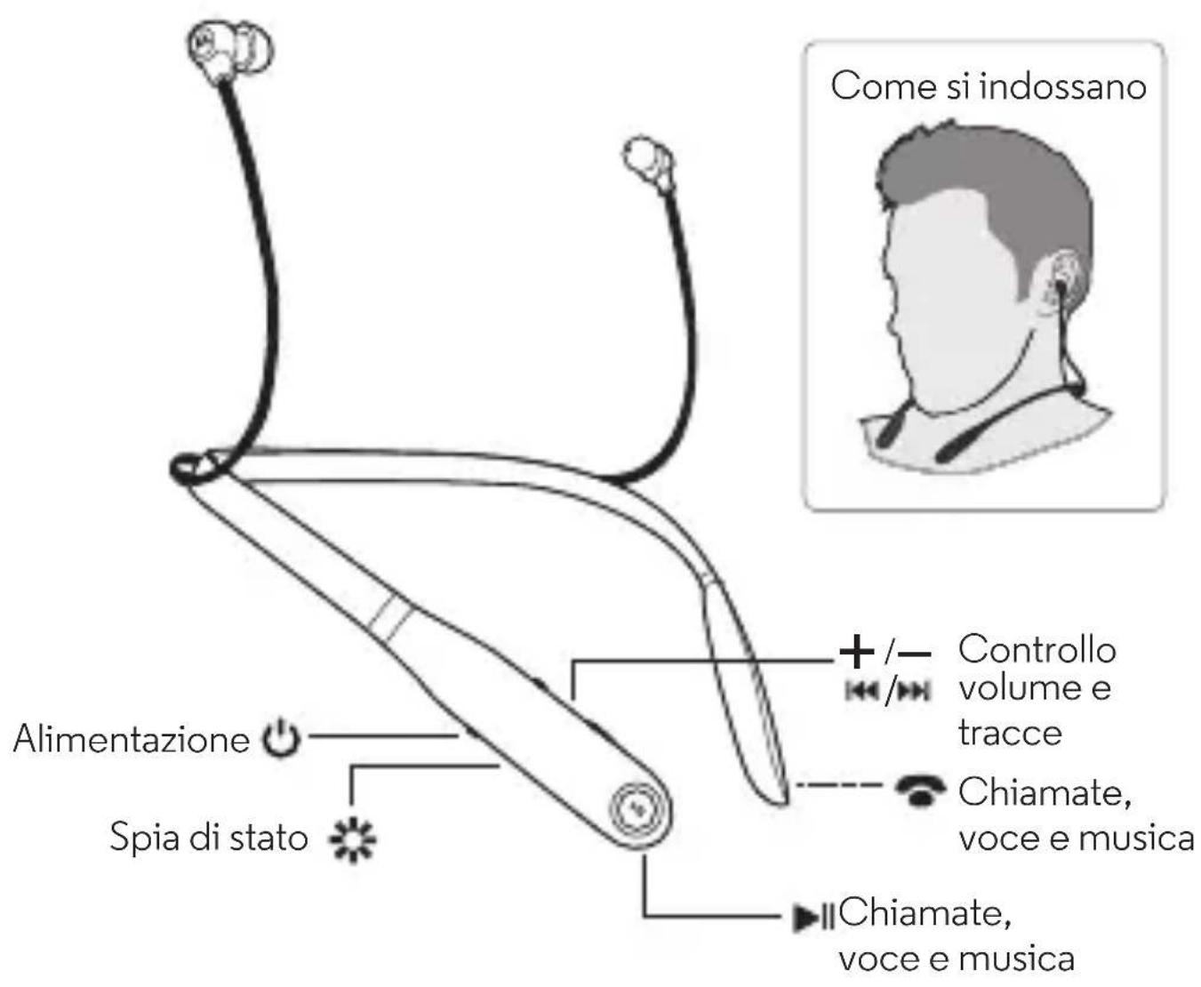 MOTOROLA Moto Surround - I vostri microauricolari interni wireless - 1