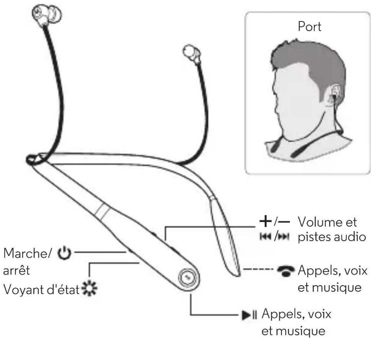 MOTOROLA Moto Surround - Vos oreillettes sans fil - 1