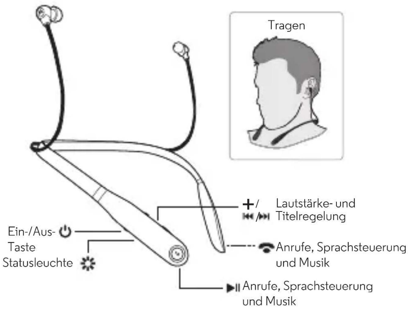 MOTOROLA Moto Surround - Ihre drahtlosen Ohrhörer - 1