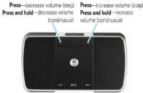 Press—decrease volume (step) Press and hold—decrease volume (continuous) Press—increase volume (step) Press and hold—increase volume (continuous)
