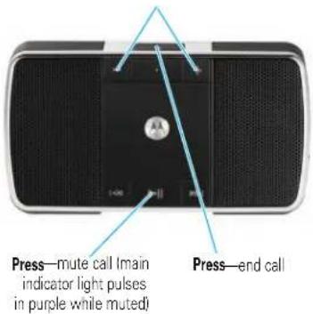 Press—mute call (main indicator light pulses in purple while muted) Press—end call