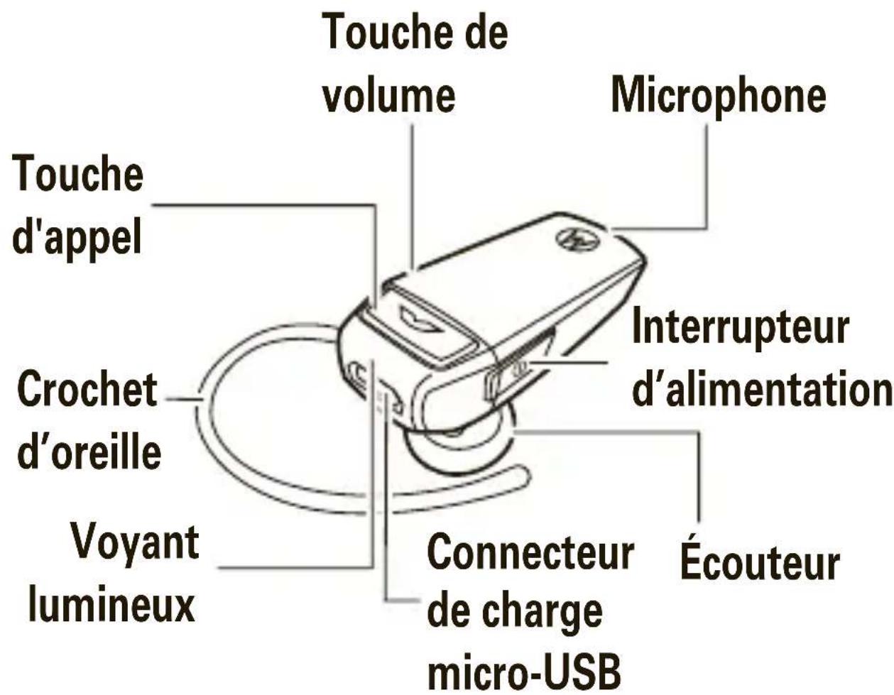 MOTOROLA HK202 - Votrecasque - 1