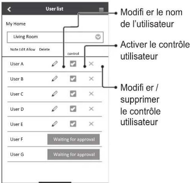 PANASONIC CSZ25XKEW - Liste des utilisateurs Modifi er le mot de passer de l'appareil - 1