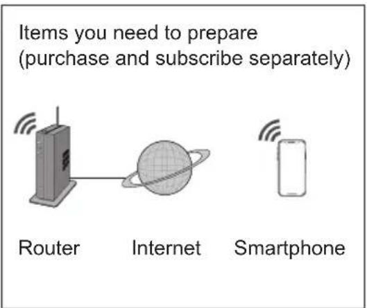 PANASONIC CSZ25XKEW - Network Adaptor (activated) - 4