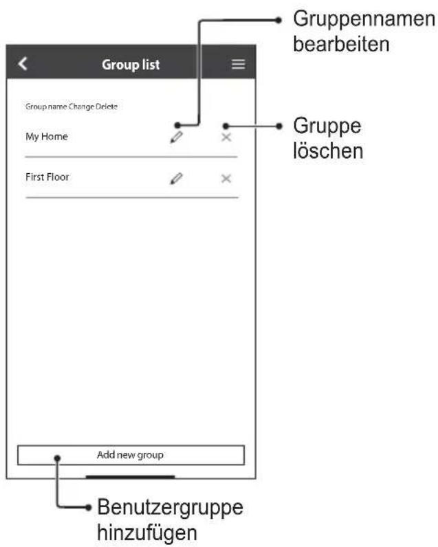 PANASONIC CSZ25XKEW - Gruppenliste - 1