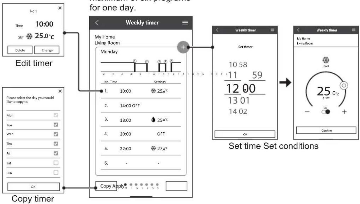 PANASONIC CSZ25XKEW - Weekly Timer - 3