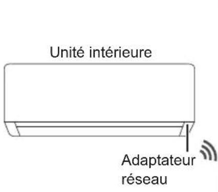 PANASONIC CSZ25XKEW - Adaptateur réseau (activement) - 3