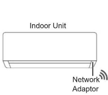 PANASONIC CSZ25XKEW - Network Adaptor (activated) - 3