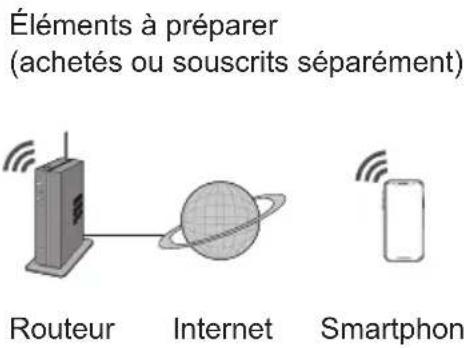 PANASONIC CSZ25XKEW - Adaptateur réseau (activement) - 4