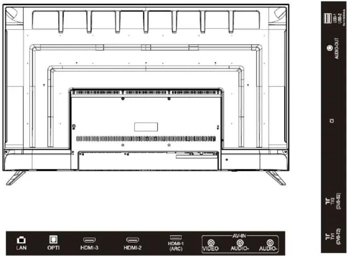 USB-1 USB-2 AUDIO-OUT TV2 (DVB-S2) TV1 (DVB-T2) LAN OPTI HDMI-3 HDMI-2 HDMI-1 (ARC) AV-IN VIDEO AUDIO- AUDIO-