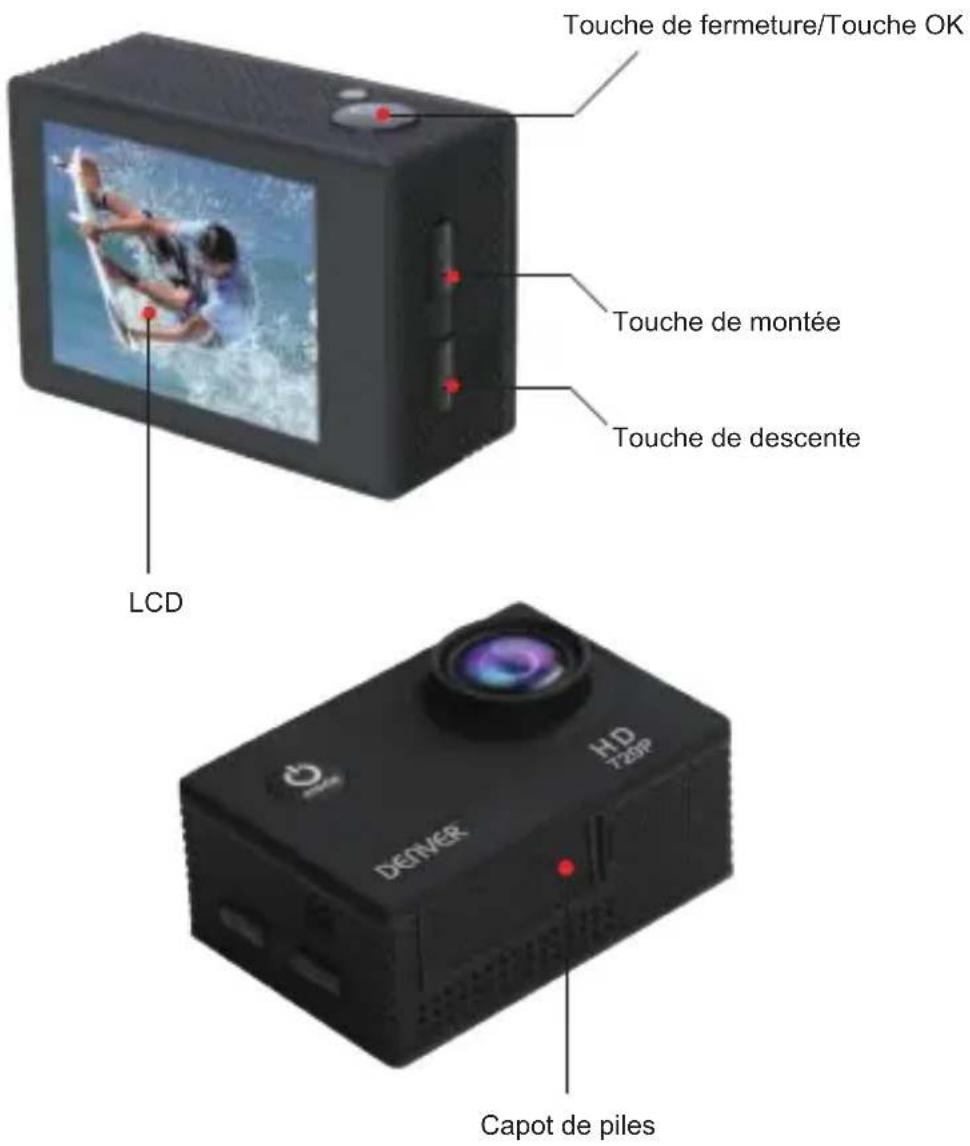 DENVER ACT320 - Présentation des composants et des touches - 3