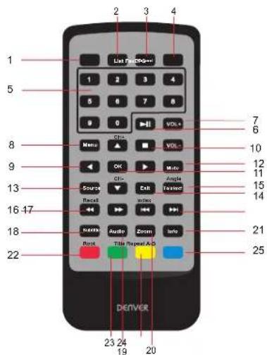DENVER MT1087T2H - Télécommande - 1