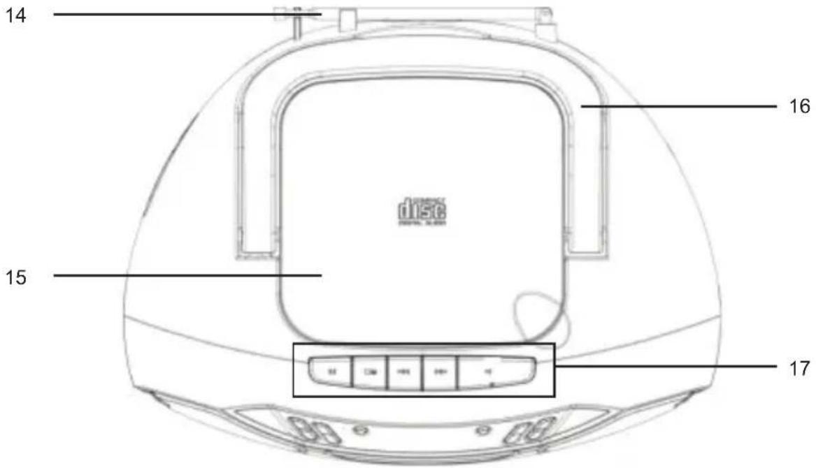 THOMSON RK250UCD - Beschreibung der Komponenten - 2