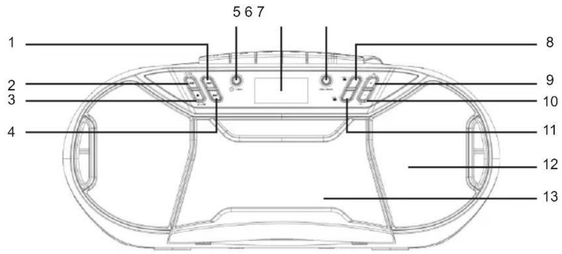 THOMSON RK250UCD - Panorama dei componenti - 1