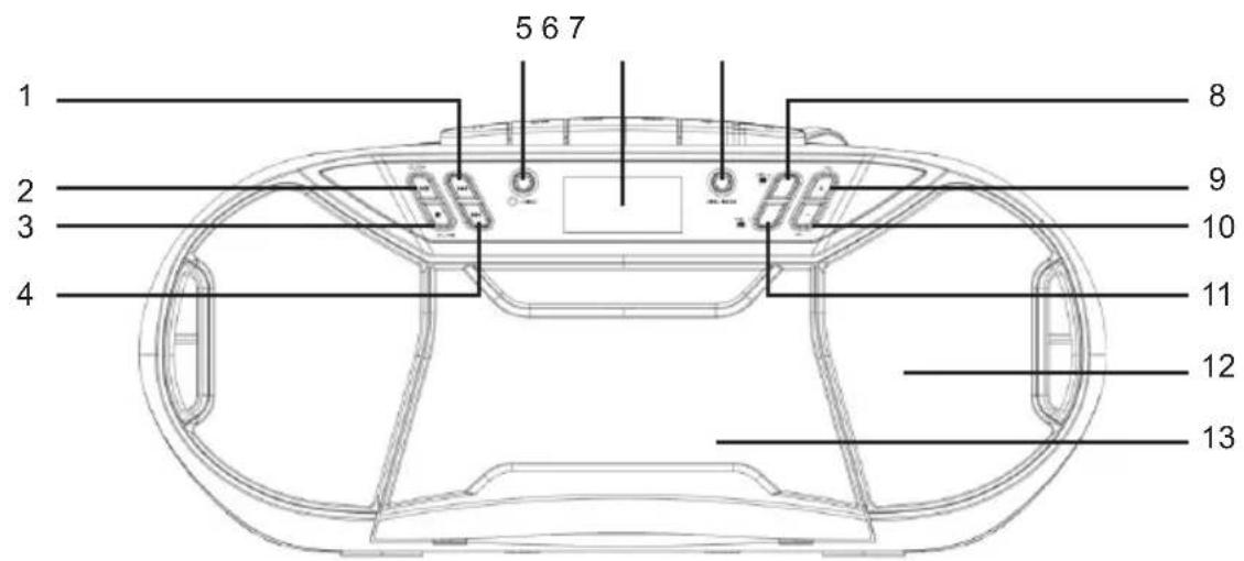 THOMSON RK250UCD - Description de l'appareil - 1