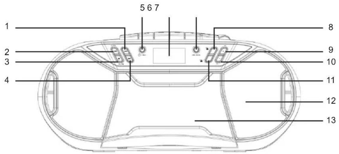 THOMSON RK250UCD - Overzicht van de onderdelen - 1