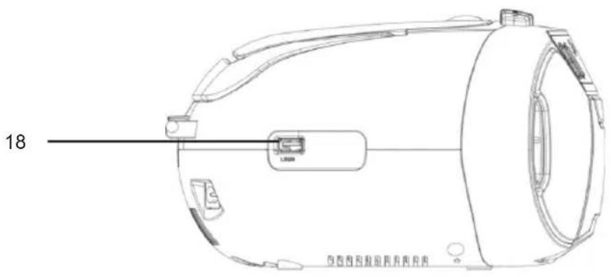 THOMSON RK250UCD - Overzicht van de onderdelen - 3