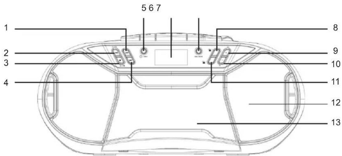THOMSON RK250UCD - Overview of the Components - 1