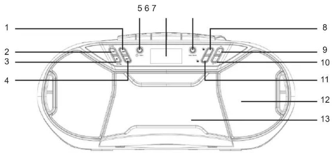 THOMSON RK250UCD - Vista general de los componentes - 1
