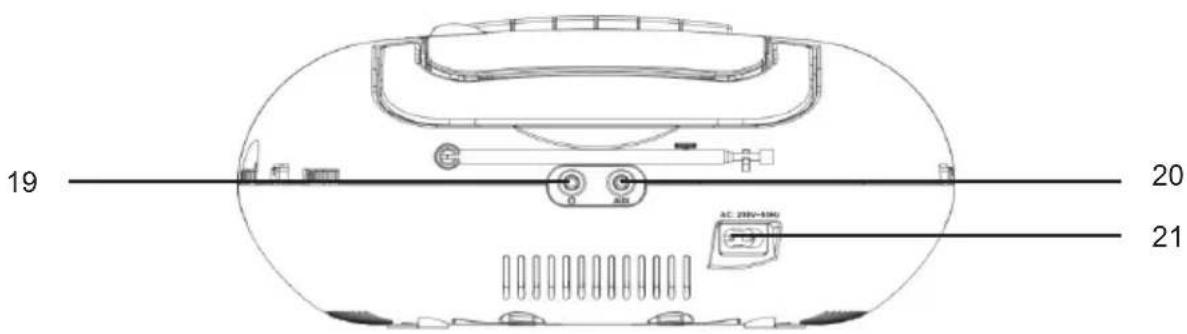 THOMSON RK250UCD - Description de l'appareil - 4