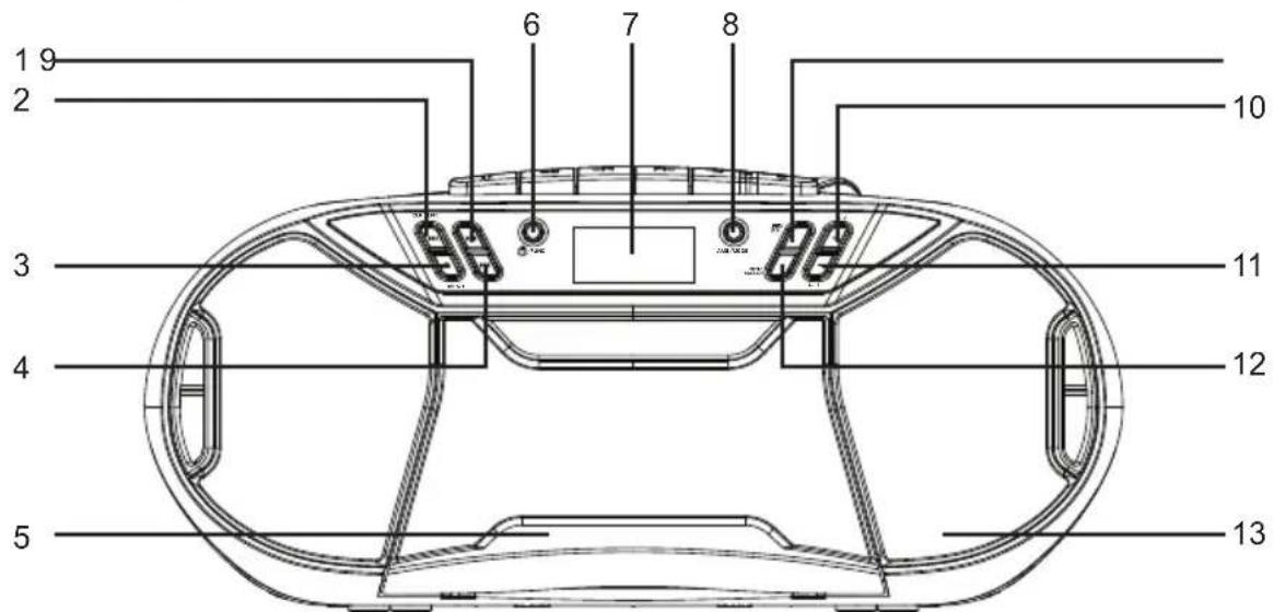 THOMSON RK250UDABCD - Beschreibung der Komponenten - 1