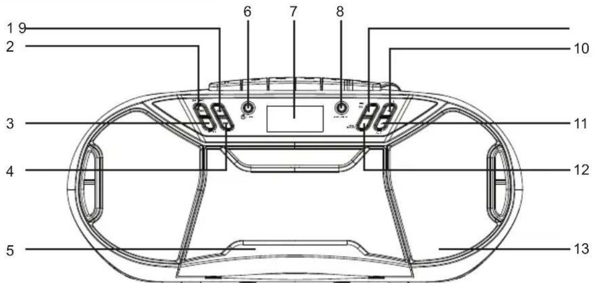 THOMSON RK250UDABCD - Overview of the Components - 1