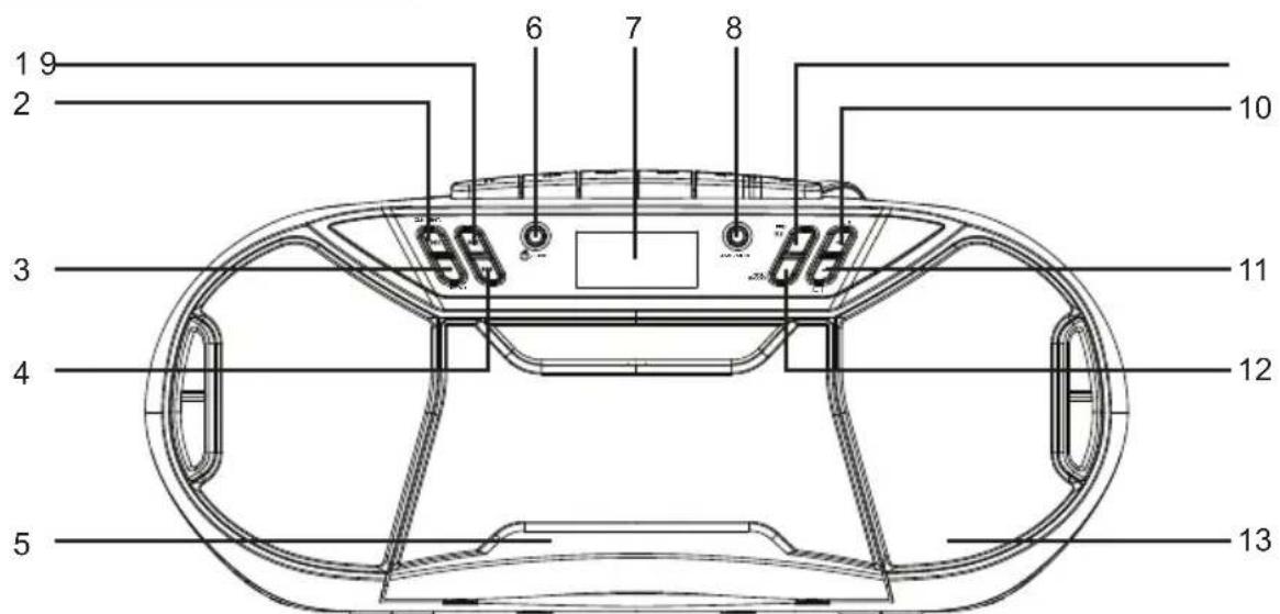 THOMSON RK250UDABCD - Översikt avkomponenter - 1