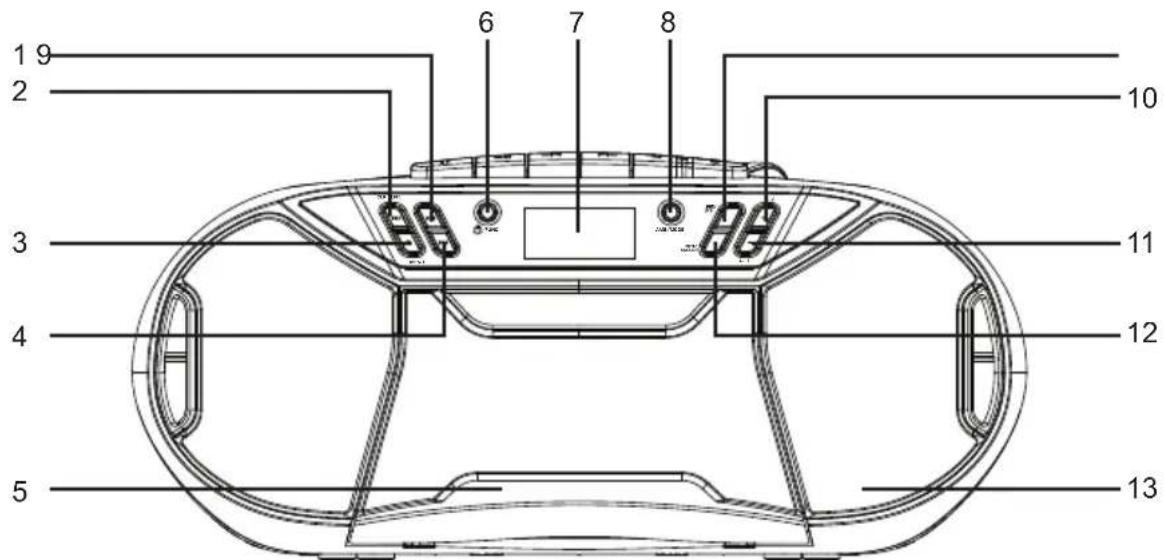 THOMSON RK250UDABCD - Přehled dílu - 1