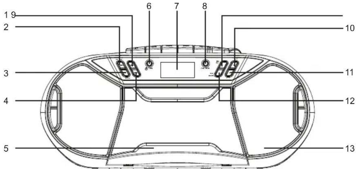 THOMSON RK250UDABCD - Overzicht van de onderdelen - 1