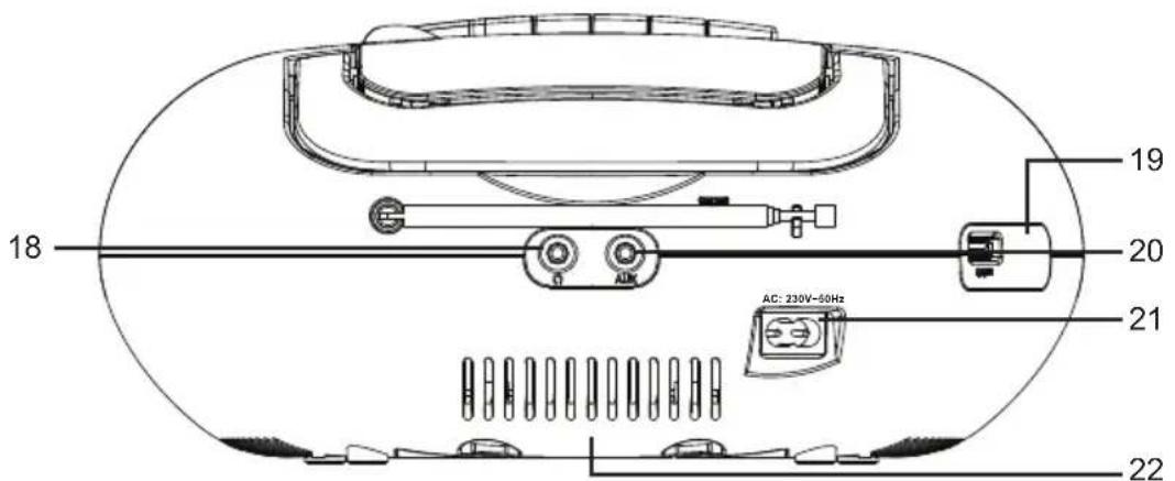 THOMSON RK250UDABCD - Beschreibung der Komponenten - 3