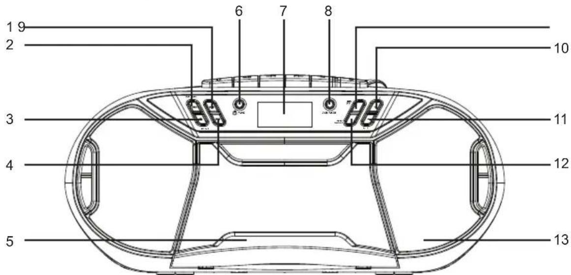 THOMSON RK250UDABCD - Panorama dei componenti - 1