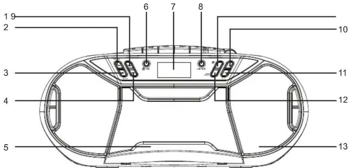 THOMSON RK250UDABCD - Oversigt overkomponenter - 1